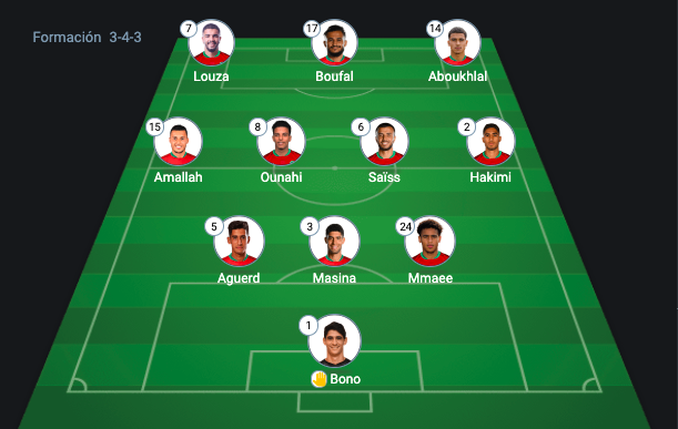 Alineación de marruecos hoy